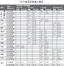 四風(fēng) 整改情況報(bào)告(四風(fēng) 整改情況報(bào)告)