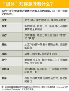 不讓夢想“退休” (不讓世界改變自己 )