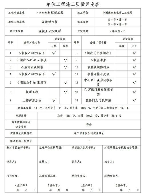單位工程竣工自評(píng)報(bào)告(單位工程竣工自評(píng)報(bào)告)