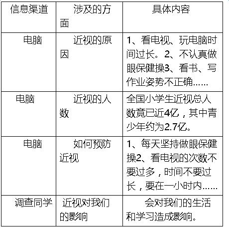 關于學生近視調(diào)查報告(關于學生近視調(diào)查報告)