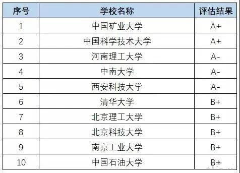 工科類的專業(yè)介紹(　英國工科專業(yè)介紹)