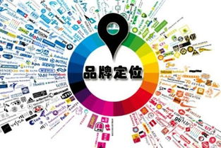 品牌定位技術(品牌定位技術)