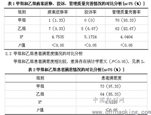 關(guān)于病案管理問題研究(病案信息管理與病案信息的利用)