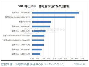 計算機市場調(diào)研報告(計算機市場調(diào)研報告)