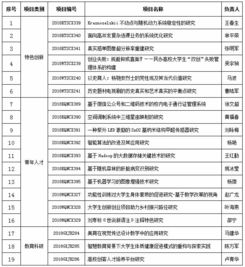 科研課題終結(jié)驗(yàn)收?qǐng)?bào)告(科研課題的開題報(bào)告)