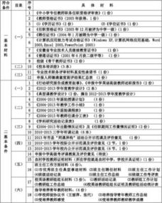 教師高級職稱述職報告(小學高級職稱教師述職報告)