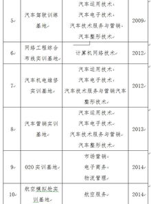 學生自評報告(學生自評報告 )