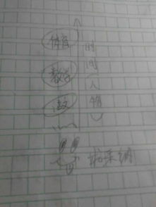 小學(xué)難忘的學(xué)校生活作文開頭結(jié)尾怎么寫