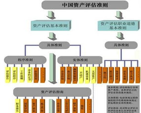 商業(yè)用地資產(chǎn)評(píng)估報(bào)告(商業(yè)用地轉(zhuǎn)讓居間合同)