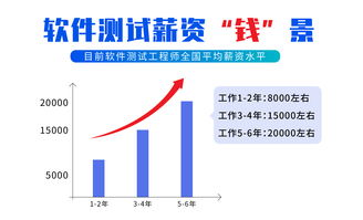 軟件測試工程師實習報告(軟件測試工程師實習報告)