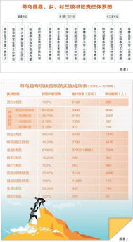 縣欠發(fā)達地區(qū)下山異地脫貧工作的調(diào)研報告(關于@@縣欠發(fā)達地區(qū)下山異地脫貧工作的調(diào)研 )