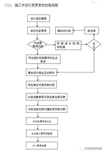 工程造價咨詢服務(wù)方案(工程造價咨詢服務(wù)合同)