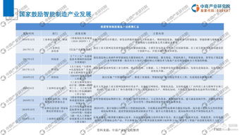 制造類企業(yè)的市場調(diào)研報(bào)告范文(設(shè)計(jì)類市場調(diào)研報(bào)告)