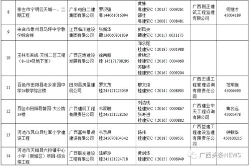 建設(shè)工程(質(zhì)量)整改報(bào)告(質(zhì)量技術(shù)整改報(bào)告)