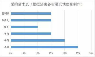 餐飲市場(chǎng)分析報(bào)告(餐飲行業(yè)市場(chǎng)調(diào)查分析報(bào)告)