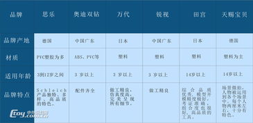 玩具市場調(diào)研分析報告(玩具行業(yè)的市場調(diào)研報告)