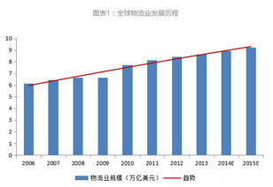 第三方物流開題報(bào)告(我國(guó)第三方物流的SWOT分析開題報(bào)告)