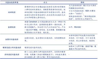 兒童飲料行業(yè)市場調查報告(飲料市場調查報告)