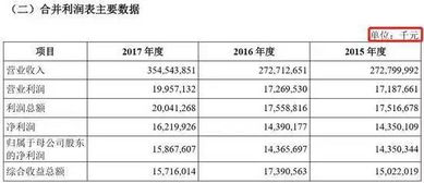 富士康個人年終報告(富士康年終總結(jié))