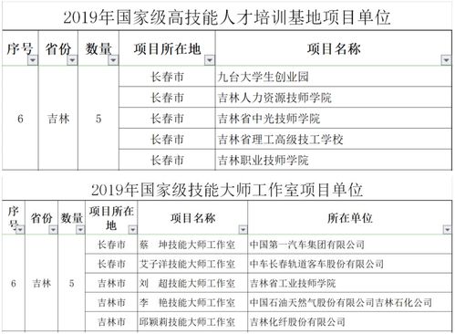 項(xiàng)目考核績(jī)效報(bào)告()