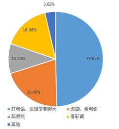 手機(jī)依賴癥調(diào)查報(bào)告(關(guān)于手機(jī)依賴癥調(diào)查報(bào)告)