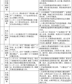 雙提升工作簡報(就業(yè)有待實現(xiàn)雙提升)
