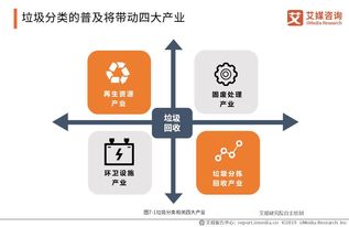 垃圾分類研究報告(關于垃圾分類的研究報告)