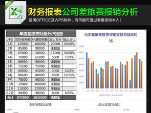 出差報銷報告(因公出差報銷標(biāo)準(zhǔn))