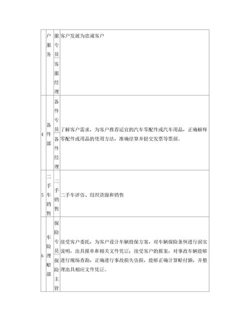 市場情況調(diào)查報告范文(建材市場情況調(diào)查報告)