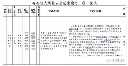 關(guān)于批評的通報(bào)(關(guān)于通報(bào)批評的決定)