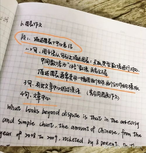 英語二大作文開頭