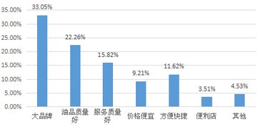 加油站調(diào)研報告范文(加油站市場調(diào)研報告范文)
