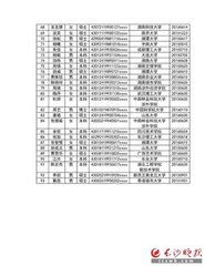 深圳租房補(bǔ)貼公示后多久發(fā)放(深圳租房補(bǔ)貼公示后多久發(fā)放)