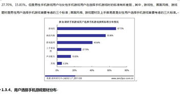 手機游戲市場調(diào)研報告(市場的調(diào)研報告)
