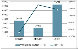 圖書(shū)行業(yè)調(diào)研報(bào)告(圖書(shū)館行業(yè)調(diào)研報(bào)告)