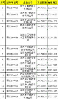 藥品生產(chǎn)企業(yè)自查報(bào)告(藥品管理法：藥品生產(chǎn)企業(yè)管理釋義)