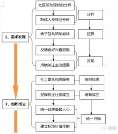 社區(qū)社會(huì)組織方案(社區(qū)社會(huì)組織活動(dòng)方案)