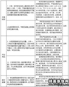 違規(guī)自查報(bào)告(關(guān)于教師違規(guī)補(bǔ)課的自查報(bào)告)