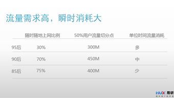 使用手機(jī)調(diào)研報(bào)告(使用手機(jī)調(diào)研報(bào)告)