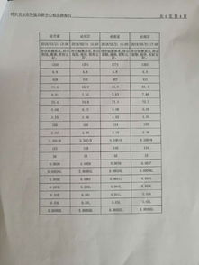 工廠水處理整改報(bào)告(廢水處理整改報(bào)告)