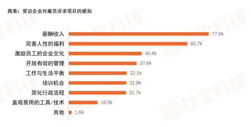 薪酬福利調(diào)研報告(用英文談薪酬福利)