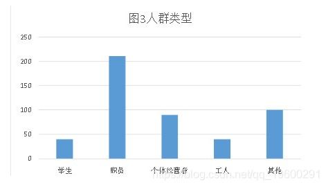 共享汽車(chē)市場(chǎng)調(diào)研報(bào)告()