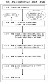 規(guī)劃局驗(yàn)收申請(qǐng)報(bào)告(規(guī)劃局驗(yàn)收申請(qǐng)報(bào)告)