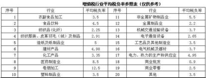 所得稅稅負(fù)率(所得稅稅負(fù)率是多少)