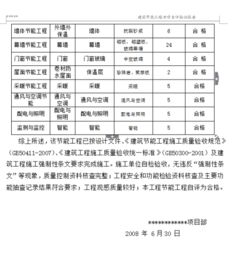 節(jié)能自評(píng)報(bào)告(學(xué)生自評(píng)報(bào)告)