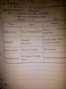 調(diào)查報(bào)告英文作文開(kāi)頭
