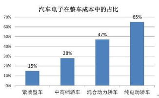 電子行業(yè)調(diào)查報(bào)告分析(年醫(yī)療行業(yè)CIO薪酬調(diào)查報(bào)告分析)