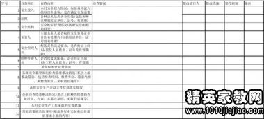 快遞規(guī)范操作整改報告(快遞整改報告 調(diào)查)
