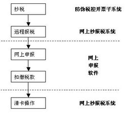 監(jiān)獄系統(tǒng)調(diào)動(dòng)申請(監(jiān)獄警)