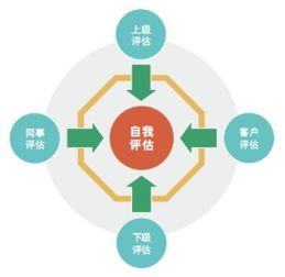 關于360度績效評估法的論文(關于稅法的論文題目)